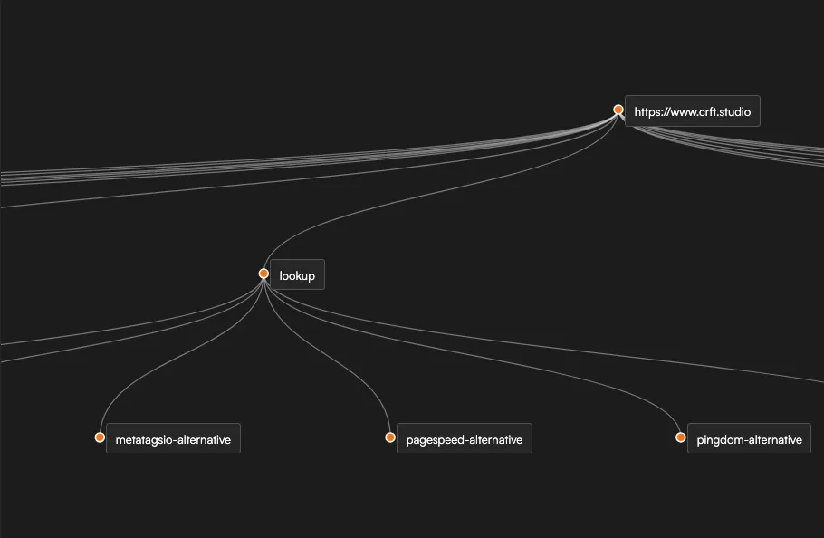CRFT Studio sitemap example